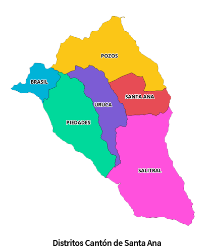 Listado de distritos